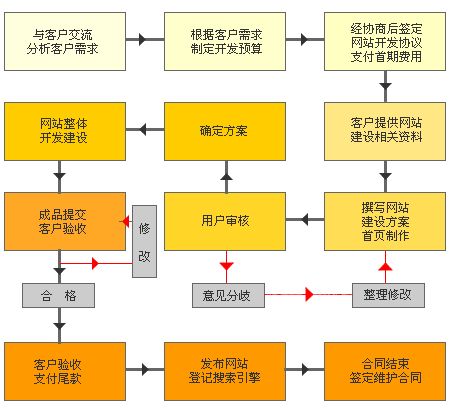 如何构建企业门户网站，从建设到配置的完整流程解析  第1张