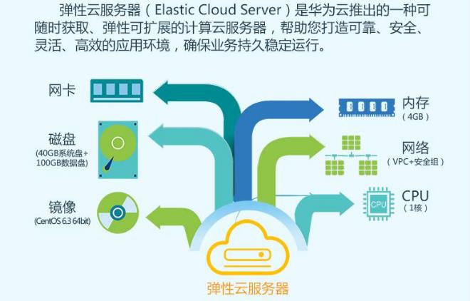 如何成功部署弹性云服务器ECS并优化其性能？  第1张