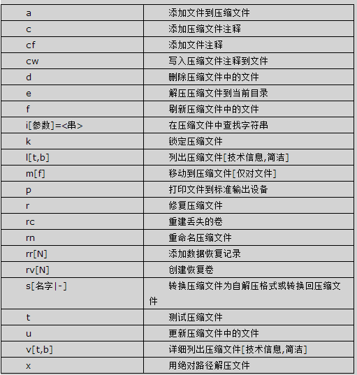 c# 文件压缩zip或将zip文件解压  第1张