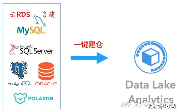 MySQL数据库中的DESC是什么意思？什么是云数据库GaussDB(for MySQL)？  第1张