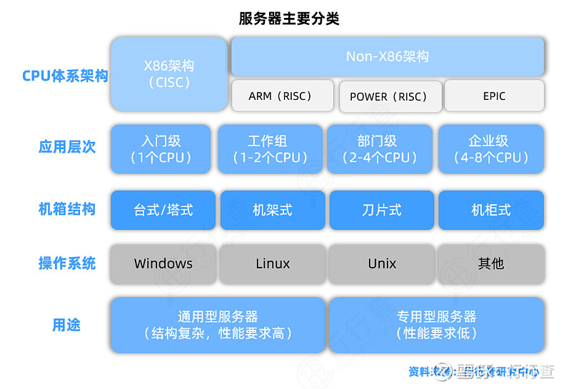服务器性能受什么因素影响  第1张