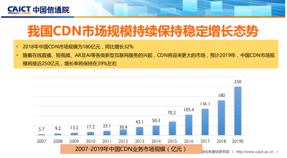 中国有多少公司做cdn  第1张