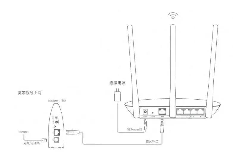 移动网络路由器怎么拔号的  第1张