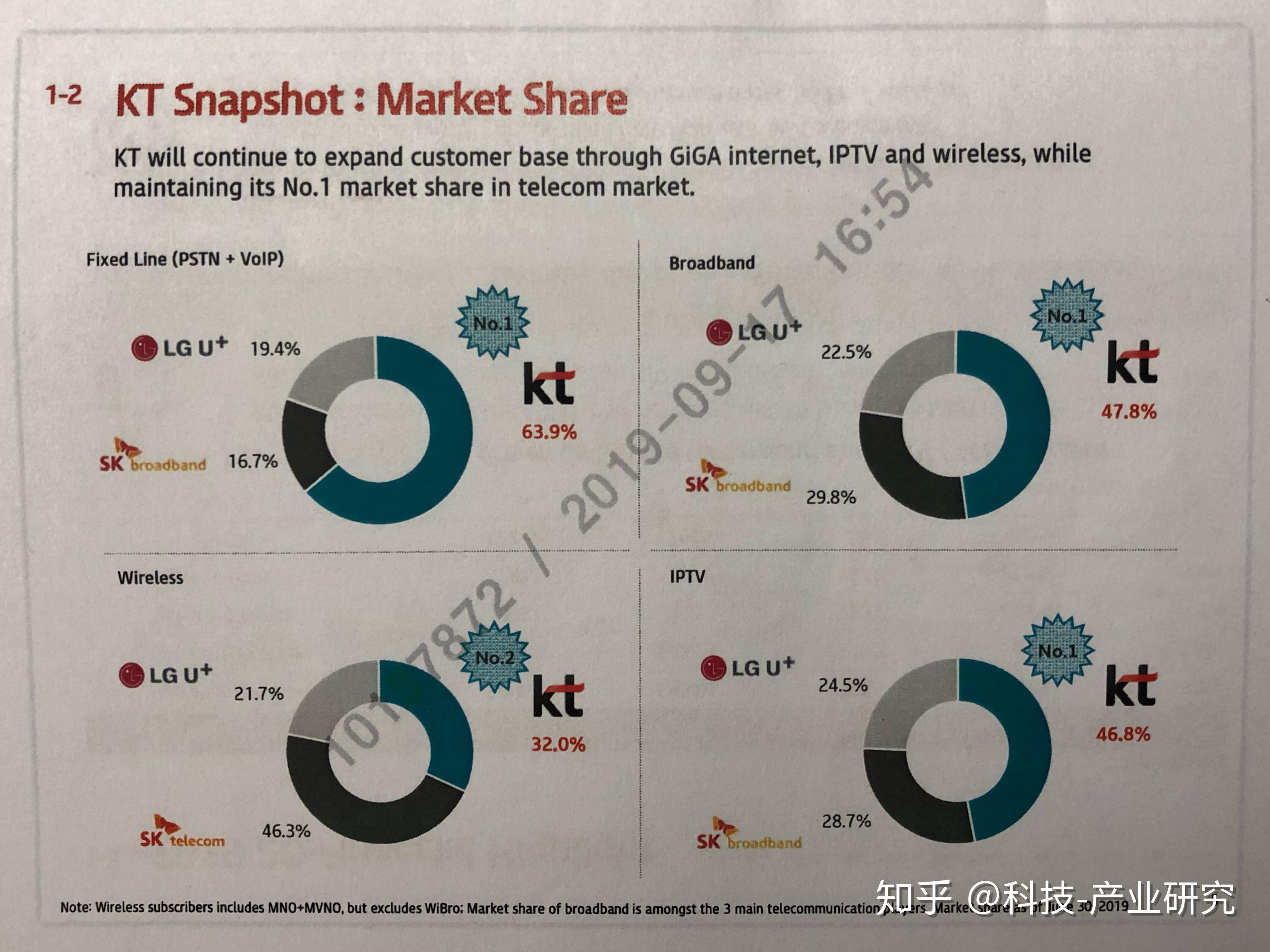 韩国kt5g  第1张