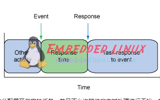 如何优化Linux系统以减少通讯响应时间？  第1张