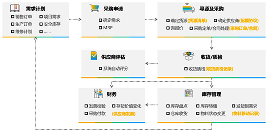 如何高效管理信息系统集成项目以确保顺利实施？