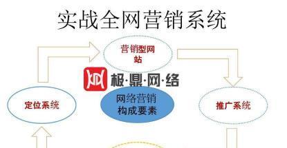 如何实施网络推广计划,网络推广计划的关键在于制定合适的策略  第1张
