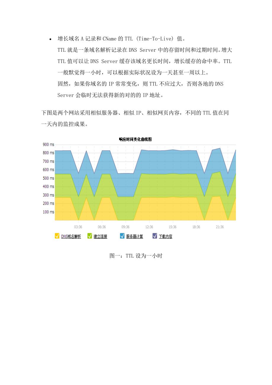 如何优化域名解析以减少响应时间？