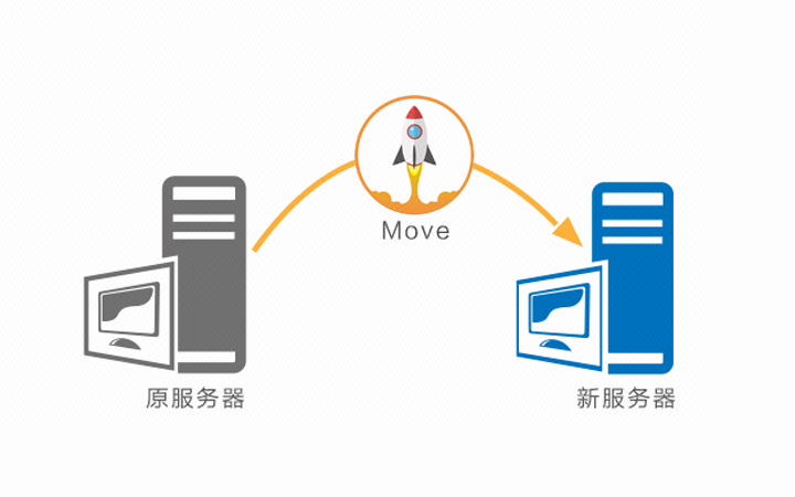 如何实现云服务器与本地数据的无缝同步？