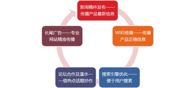 如何利用CDN网络加速提升1111营销邮件的效果？