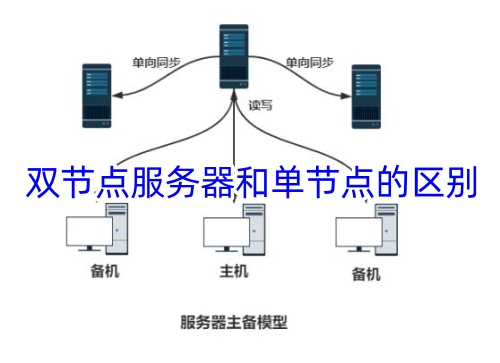 服务器双节点  第1张