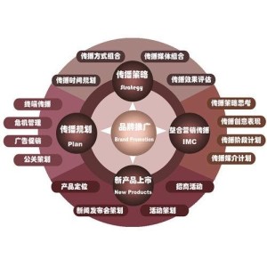 企业品牌做推广  第1张