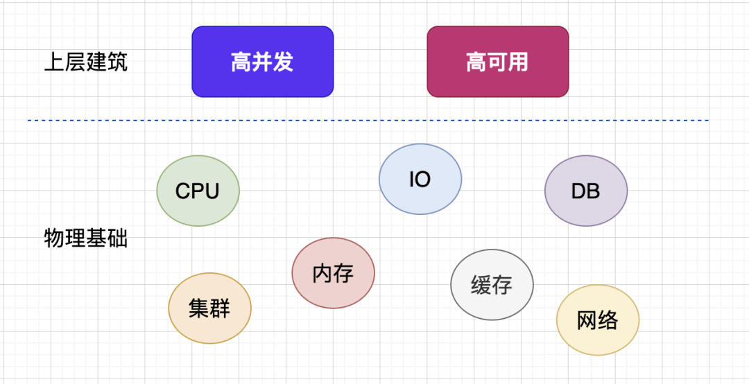 服务器支持的并发量  第1张