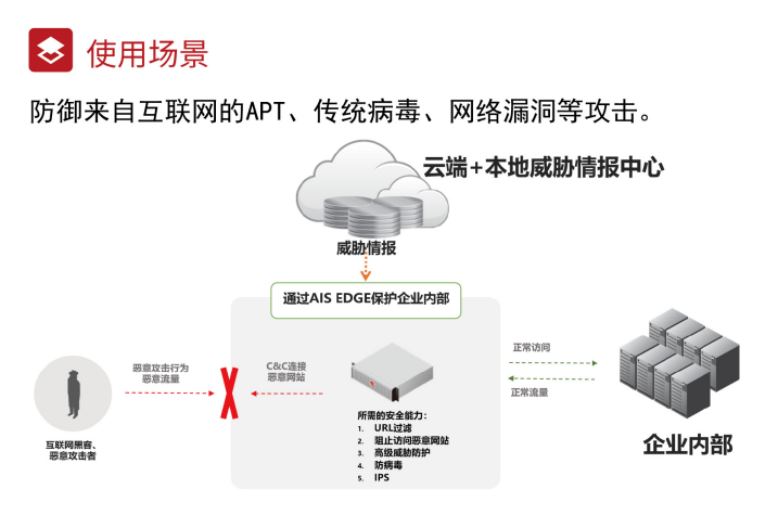 服务器杀毒方法与效果解析