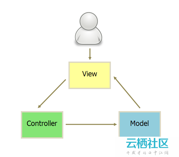 ContextJS 如何在实际项目中高效应用？  第1张