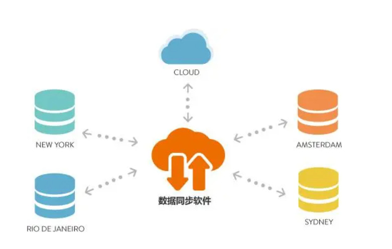 CosBrowser与云数据库，如何协同工作以提升数据处理效率？