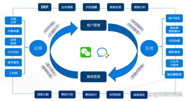 CRM系统与呼叫中心如何协同工作以提升客户体验？  第1张