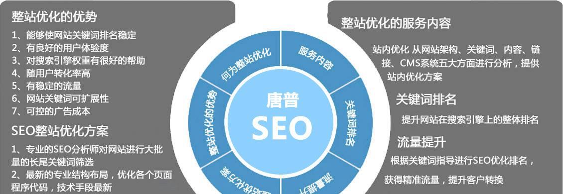 SEO怎么优化,SEO优化的基本步骤