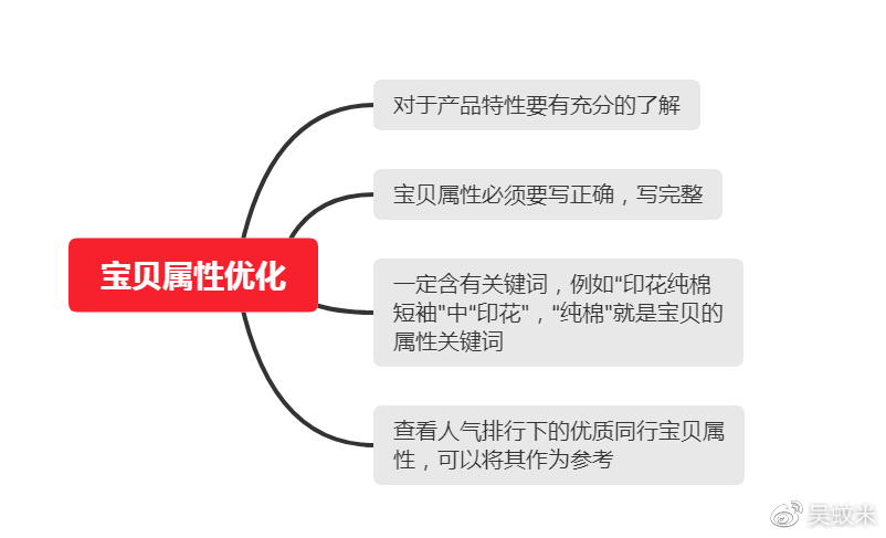 优化宝贝是什么意思  第1张