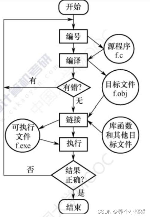 Linux环境下C语言开发疑难解析 或 Linux系统中C语言开发指南。  第1张
