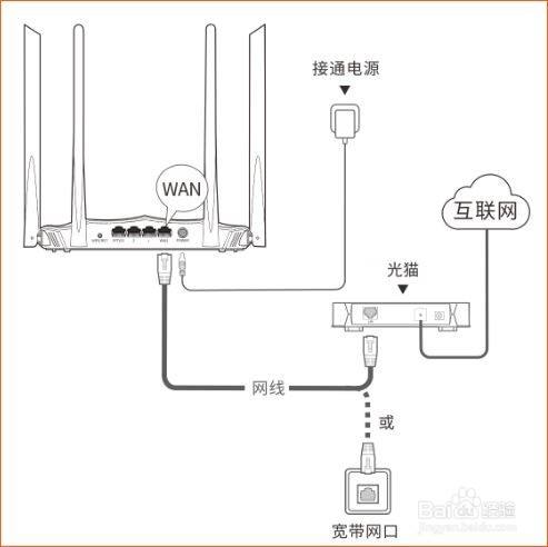 路由器怎么分有线网络  第1张