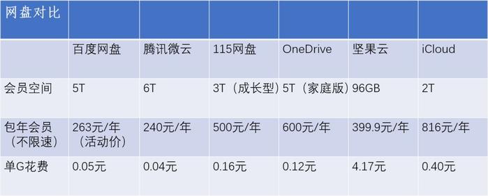 万网空间价格