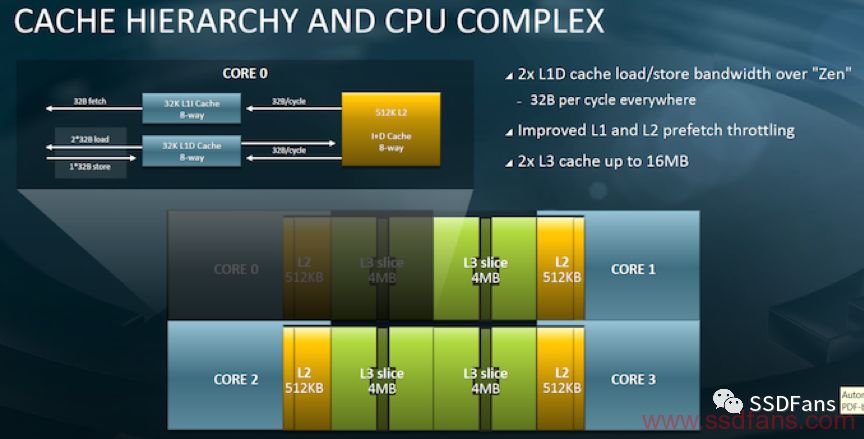 选择服务器CPU 时应该考虑哪些方面？  第1张