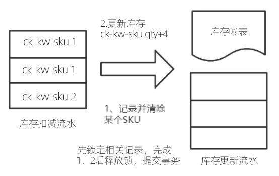存数过程数据库同步  第1张