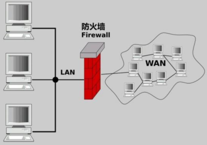 美国网络防火墙  第1张
