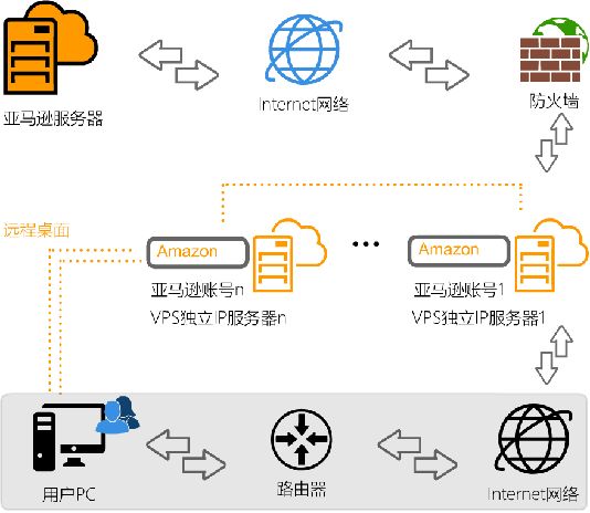 5亚洲免费vps是否真的靠谱,了解5亚洲免费vps的使用方法