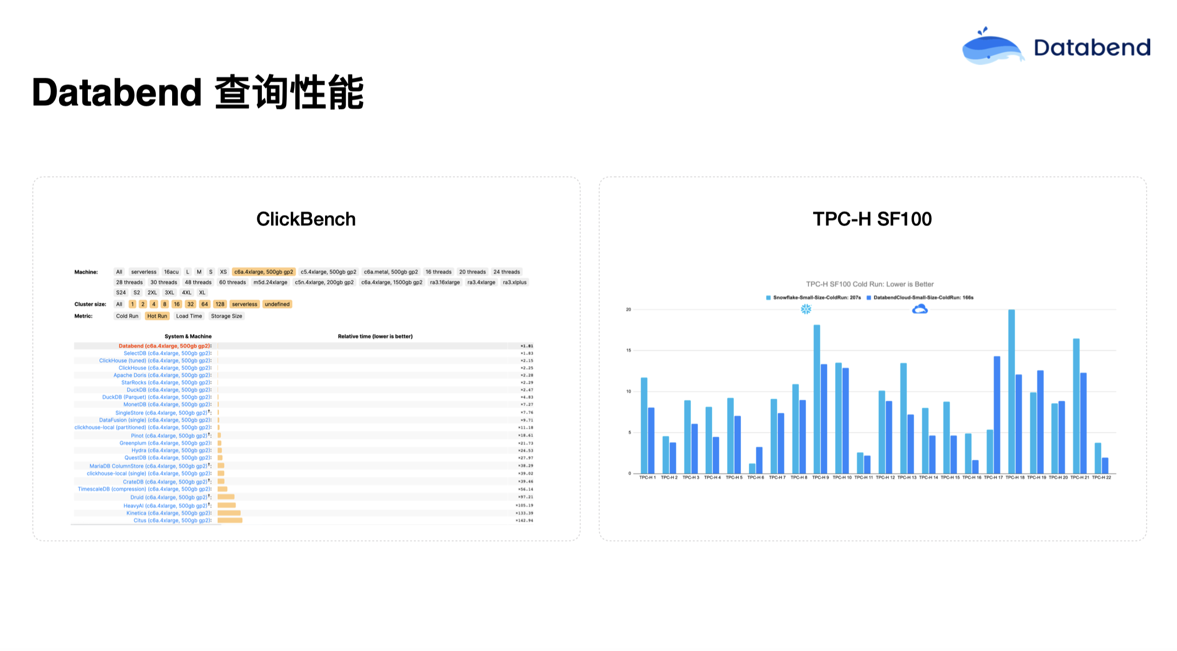 dataide功能  第1张