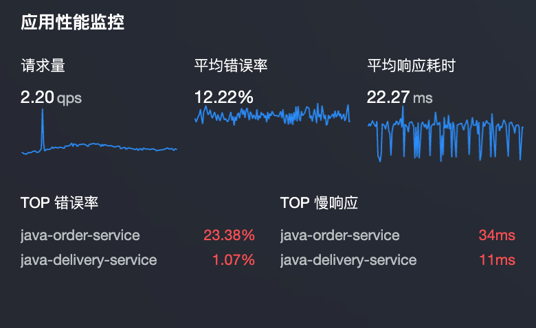 主机性能监控工具有哪些功能,如何使用主机性能监控工具提高系统稳定性  第1张
