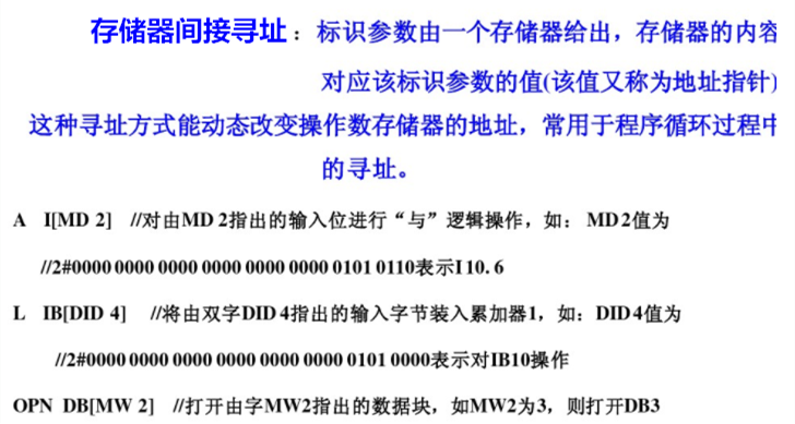 存储器间接寻址指令  第1张