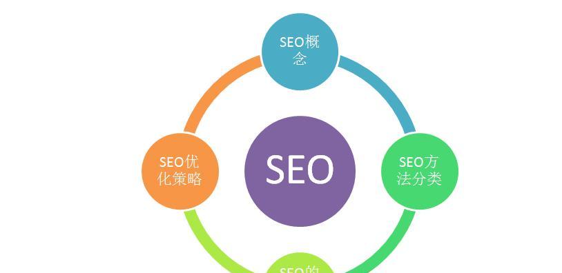 如何提升企业的SEO,SEO企业培训