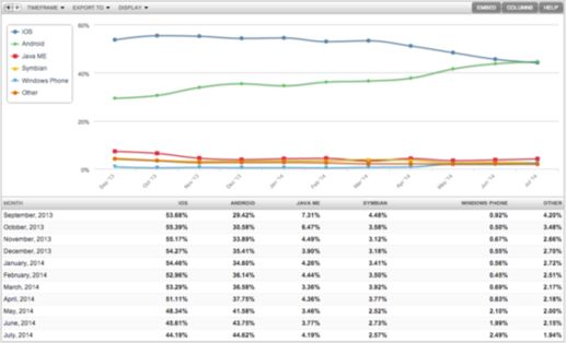 Android网络数据监控，如何有效监控和管理网络流量？
