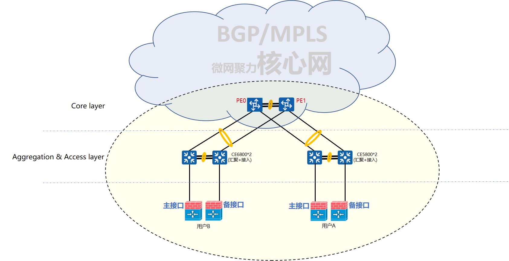 BGP多线带宽是什么意思？