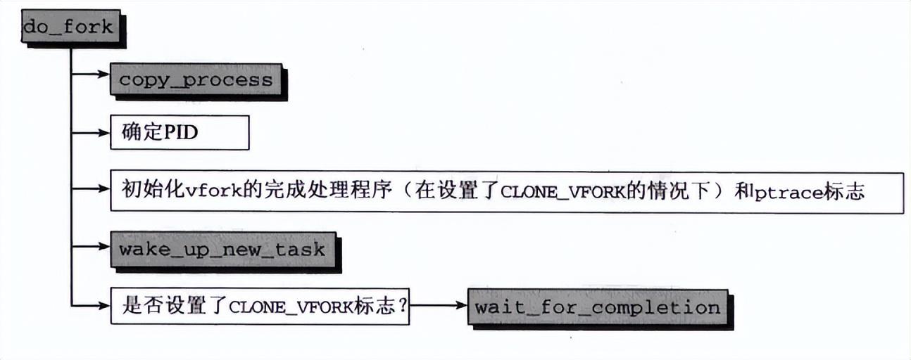 Alma Linux如何管理进程和线程