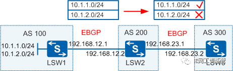 国内bgp线路(bgp线路怎么实现)（bgp线路规则）