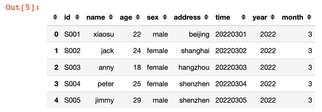 pandas 转换为 csv  第1张
