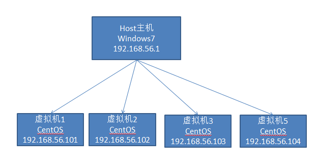 什么叫主机host  第1张