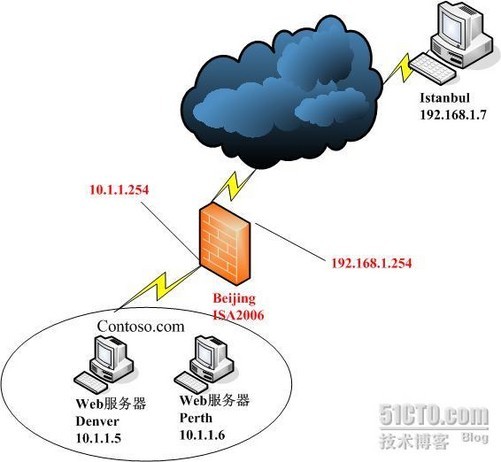 搭建web虚拟主机的方式有哪些  第1张