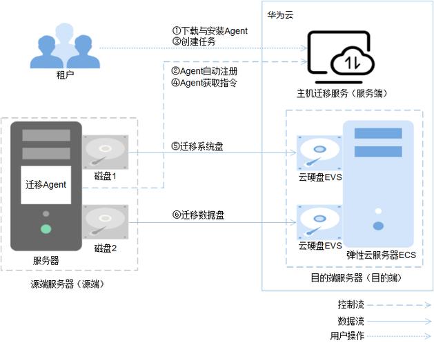 搭建云笔记服务器  第1张