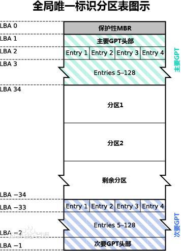 linux系统如何进行分区  第1张
