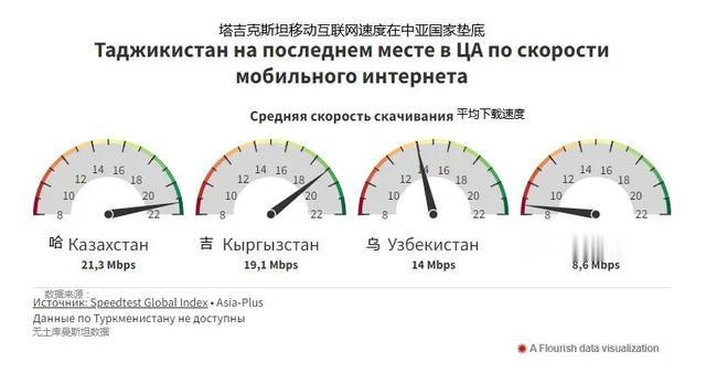 西伯利亚高宽带VDS