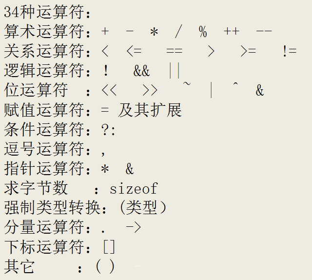 在c语言中怎么运算符号怎么打  第1张