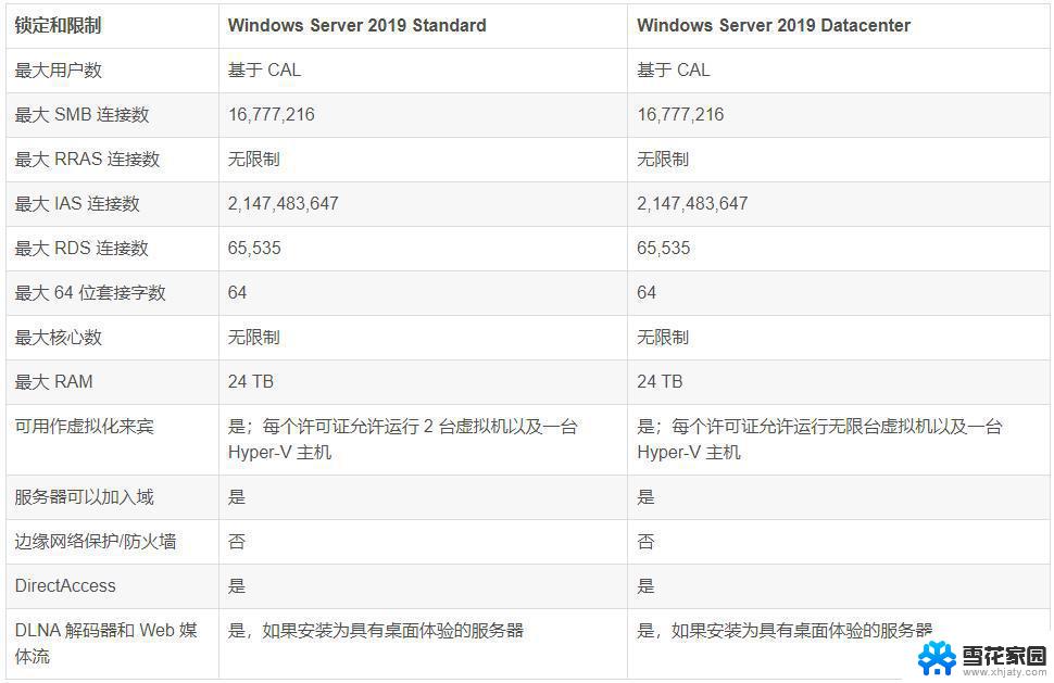 服务器版本 windows  第1张