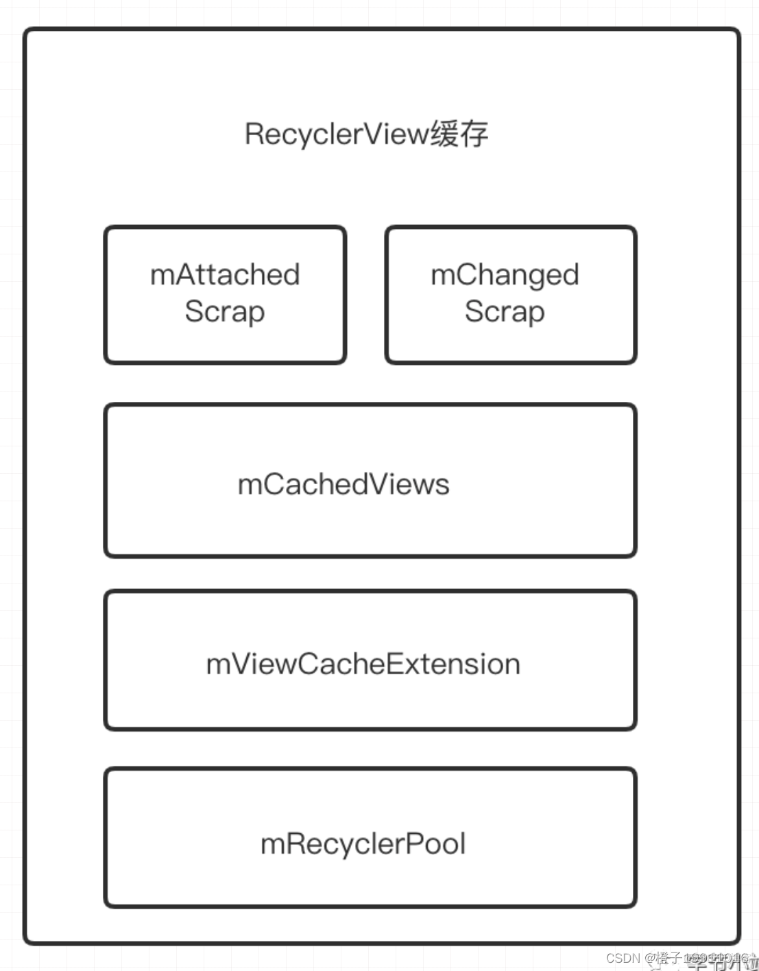 关于Android缓存机制的疑问与解析  第1张
