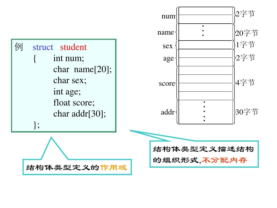 c语言结构体怎么传递