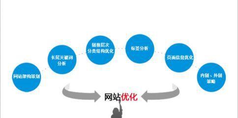 seo网站优化培训怎么做