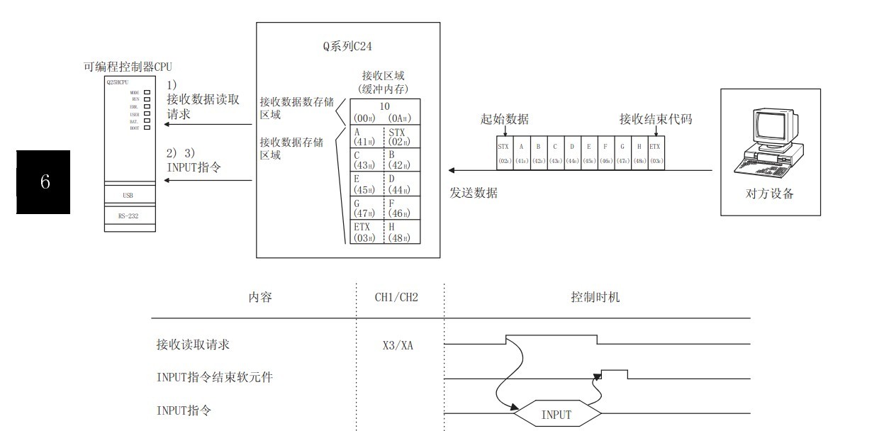 com口数据监控原理  第1张